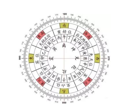 空亡線怎麼看|【空亡線化解】不藏私！風水空亡線徹底解析，輕鬆化解空亡難題。